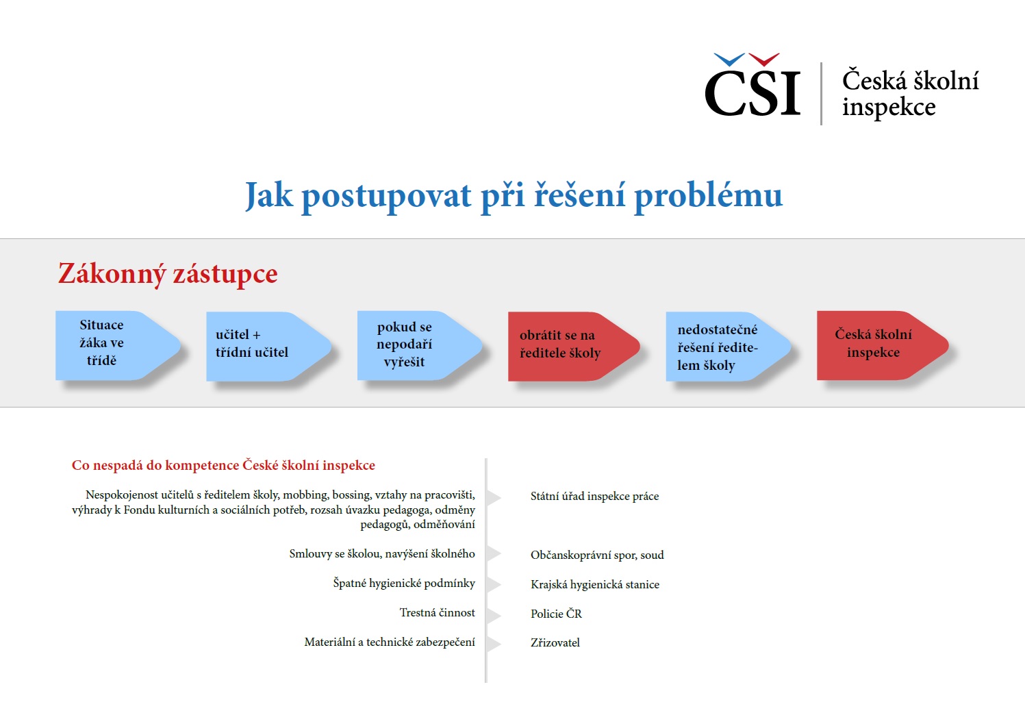 Infografika,-zakonny-zastupce,-final.jpg Infografika,-zakonny-zastupce,-final.jpg